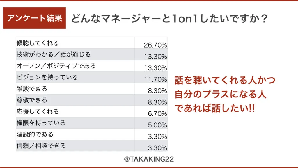 1on1をしたいマネージャー像をカテゴライズした集計結果