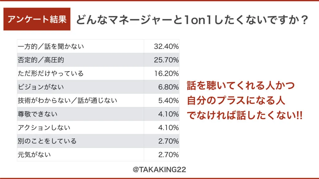 1on1をしたくないマネージャー像をカテゴライズした集計結果