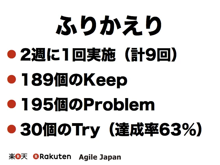 ふりかえりの実績：Keep・Problem・Tryの数値スライド